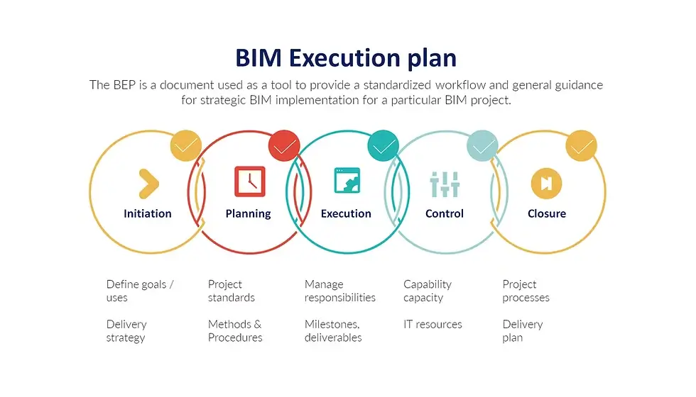 BIM Execution Planning Illustration